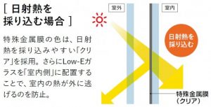 冬と夏の小さな共通点・１つの疑問点