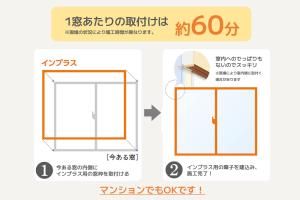 インプラス 施工時間