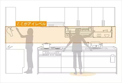 キッチン吊戸棚（アイレベル収納）