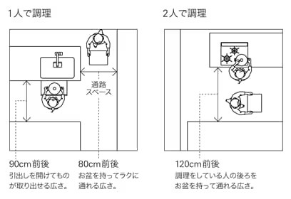 キッチン通路幅