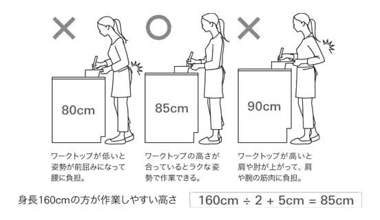 身体に合うキッチンの高さ